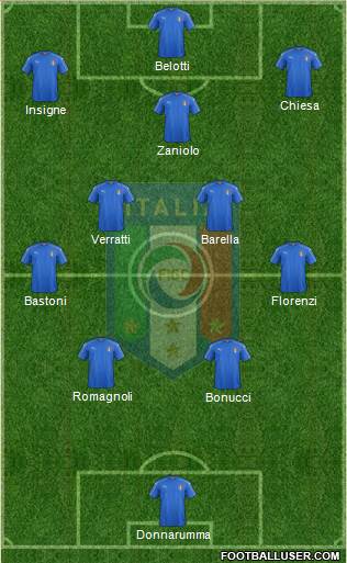 Italy 4-5-1 football formation