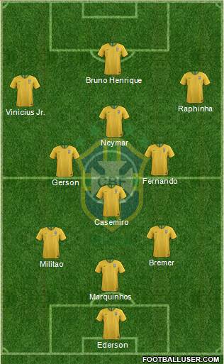 Brazil (National Teams) Football Formation