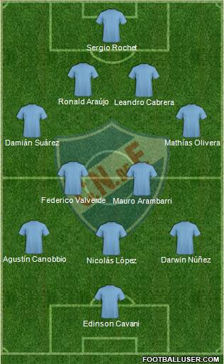 Club Nacional de Football 4-2-3-1 football formation