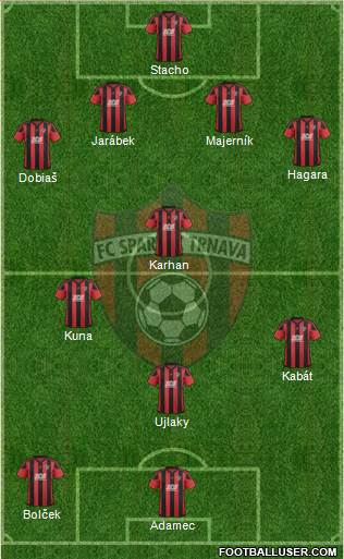 FC Spartak Trnava football formation