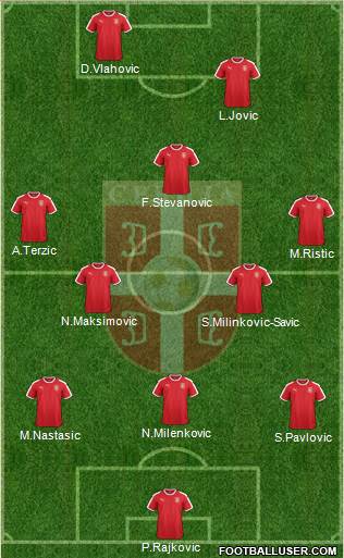 FK Radnicki Nis (Serbia) Football Formation