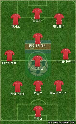 Korea DPR 3-4-3 football formation