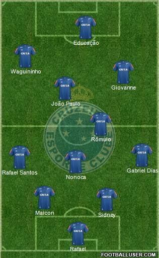 Cruzeiro EC 4-2-3-1 football formation