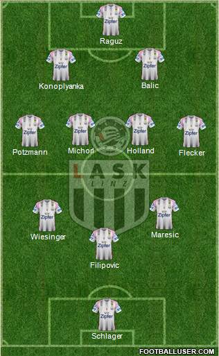 LASK Linz 3-4-3 football formation