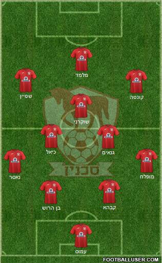 Hapoel Bnei Sakhnin 4-3-3 football formation