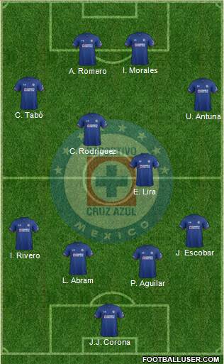 Club Deportivo Cruz Azul football formation