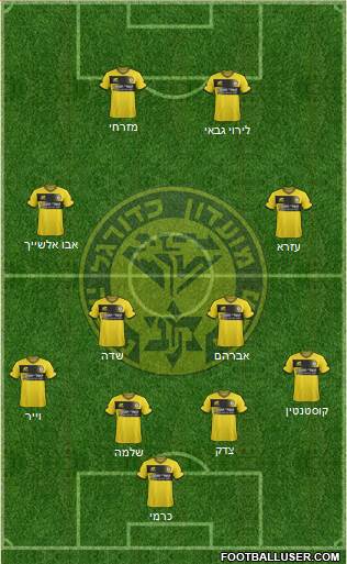 Maccabi Netanya 4-4-2 football formation
