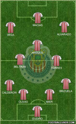 Club Guadalajara 4-2-3-1 football formation