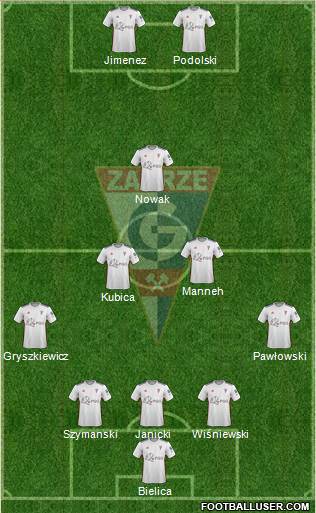 Gornik Zabrze 5-4-1 football formation