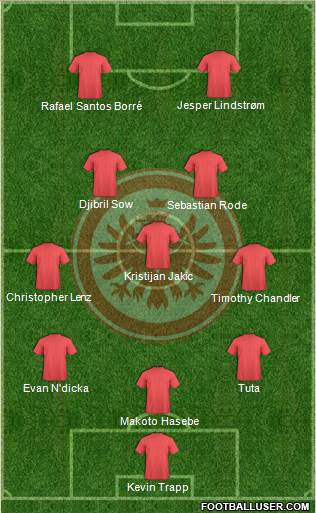 Eintracht Frankfurt 3-5-2 football formation