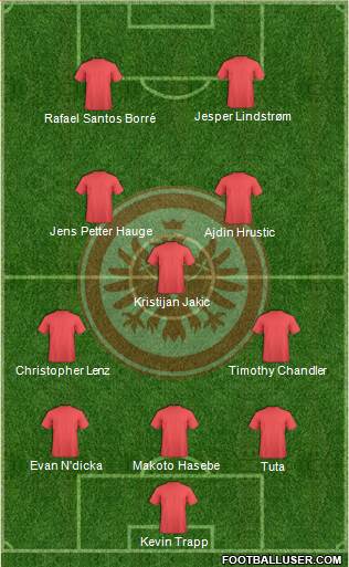 Eintracht Frankfurt 5-3-2 football formation