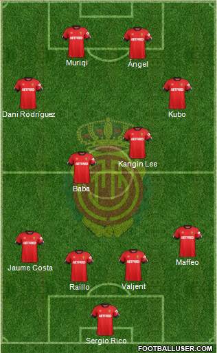 R.C.D. Mallorca S.A.D. 4-1-3-2 football formation