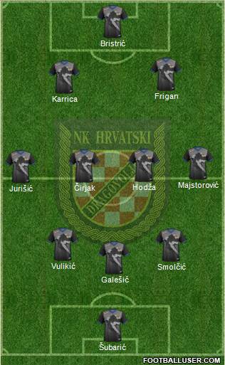 NK Hrvatski Dragovoljac 3-4-3 football formation