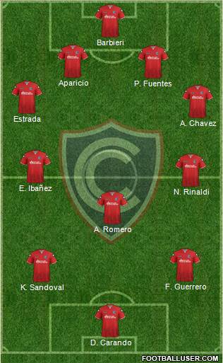 ADFPC Cienciano 4-3-2-1 football formation
