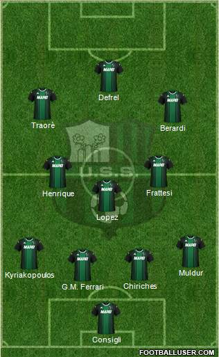 Sassuolo 4-3-3 football formation