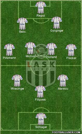 LASK Linz 3-4-3 football formation