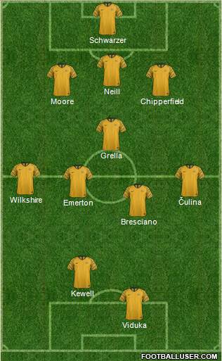 Australia 3-5-2 football formation