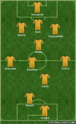 Australia 3-5-2 football formation