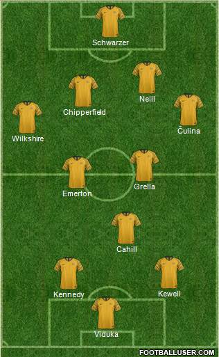 Australia 4-3-3 football formation