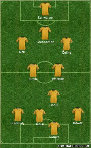 Australia 3-4-1-2 football formation