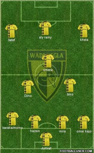 Wadi Degla Sporting Club 4-3-3 football formation