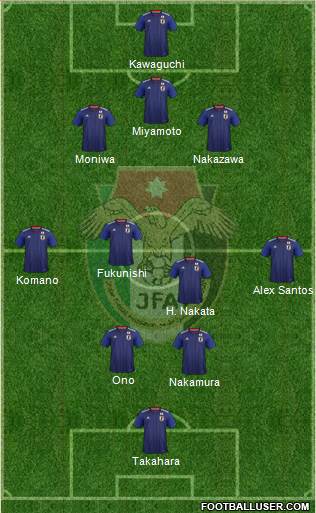 Japan football formation