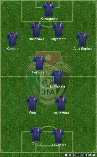 Japan 4-2-2-2 football formation