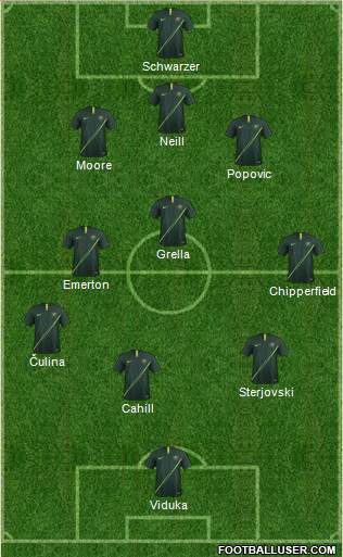 Australia 3-5-1-1 football formation