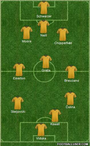 Australia 3-5-1-1 football formation