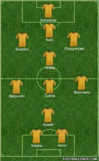 Australia 3-4-1-2 football formation