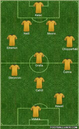 Australia football formation