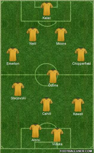 Australia 4-4-2 football formation