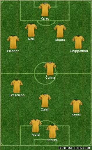 Australia 4-4-2 football formation