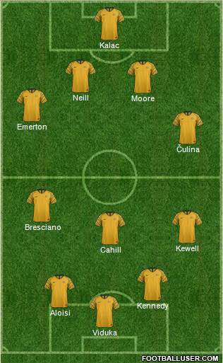 Australia 4-3-3 football formation