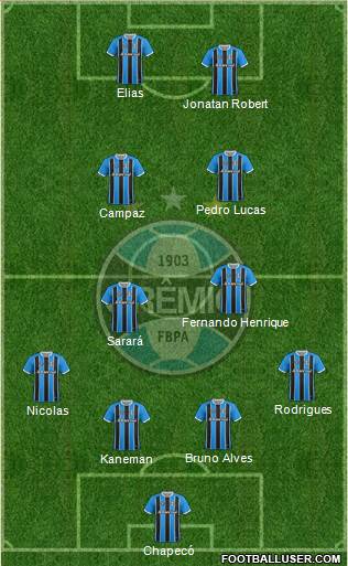 Grêmio FBPA 4-2-2-2 football formation