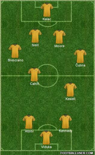 Australia football formation