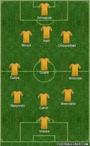 Australia 3-5-1-1 football formation