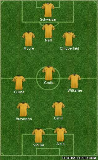 Australia 3-5-2 football formation