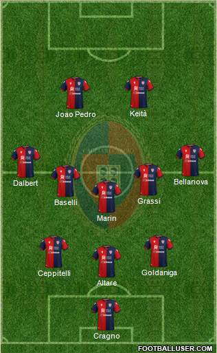 Cagliari 3-5-2 football formation