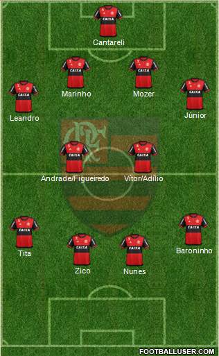 CR Flamengo 4-2-4 football formation