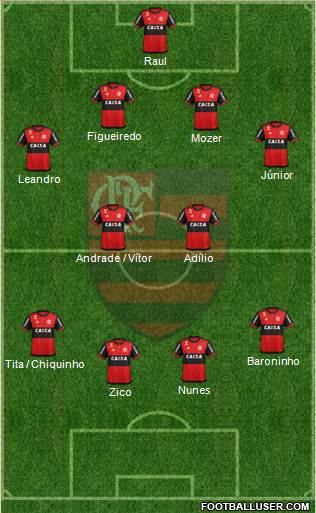 CR Flamengo 4-2-4 football formation