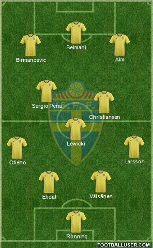 Sweden 4-1-2-3 football formation