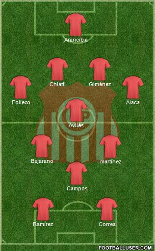 C Independiente Petrolero 4-3-1-2 football formation
