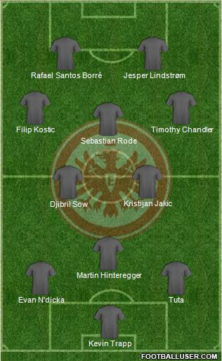 Eintracht Frankfurt 3-5-2 football formation