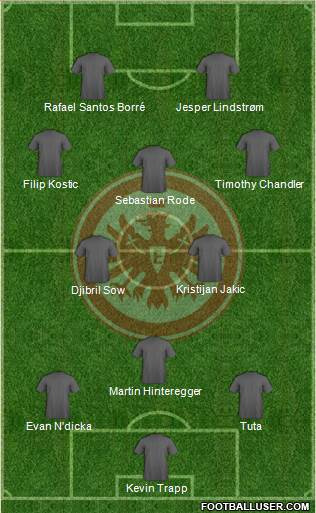 Eintracht Frankfurt football formation