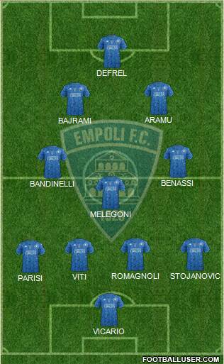 Empoli 4-3-2-1 football formation