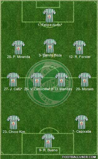 EC Juventude 3-4-3 football formation