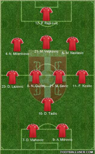 FK Radnicki Nis (Serbia) Football Formation