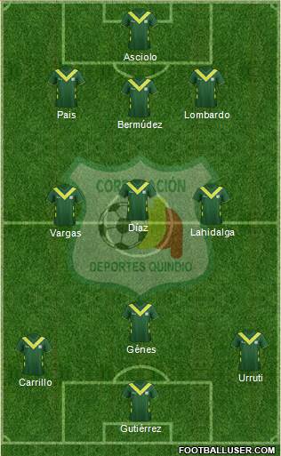 C Deportes Quindío 3-4-3 football formation