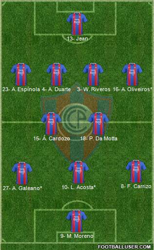 C Cerro Porteño 4-2-3-1 football formation